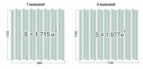 размеры и площадь листов шифера