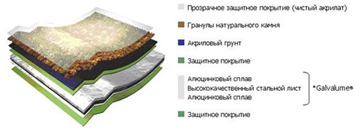 Состав черепицы Розер