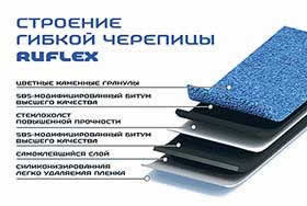 состав черепицы Руфлекс