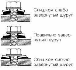 саморезы для профнастила