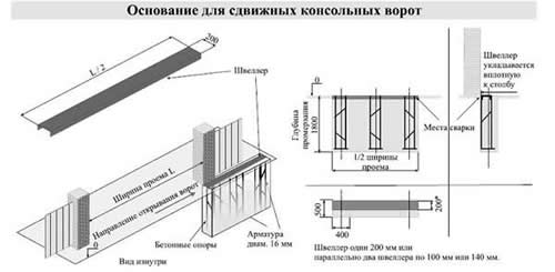 Сдвижные откатные ворота