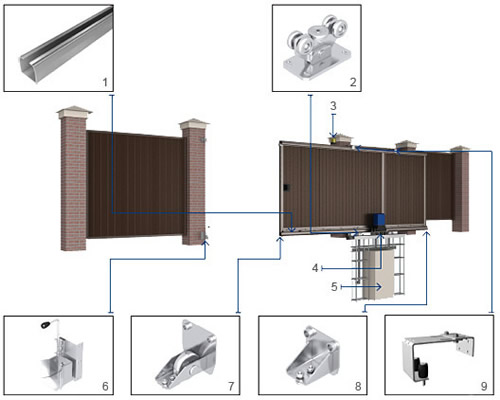 Сдвижные ворота