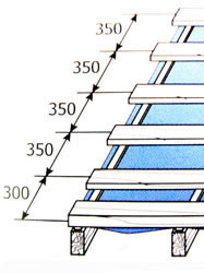 шаг обрешетки под профнастил
