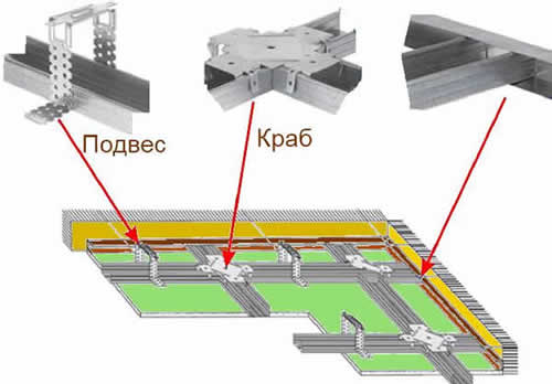 Монтаж креплений