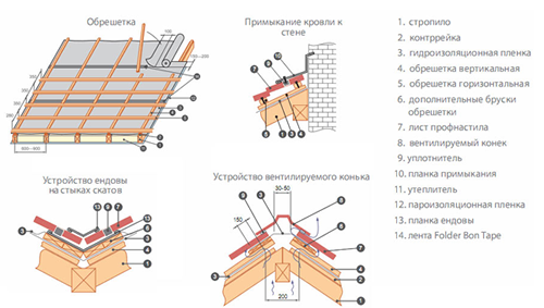 схема монтаж металлопрофиля