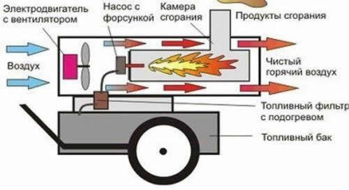 Схема работы электрической пушки