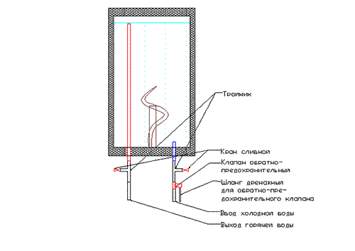 Схема установки клапана