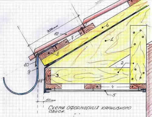 схема устройства карнизного свеса