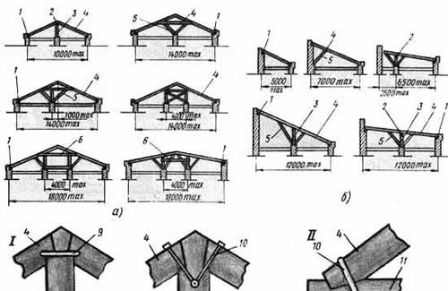 схема устройства стропил