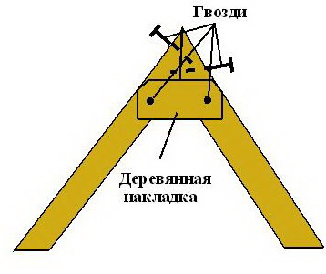 Соединение стропильных ног встык