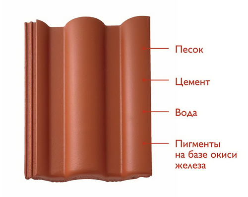 Цементно-песчаная черепица