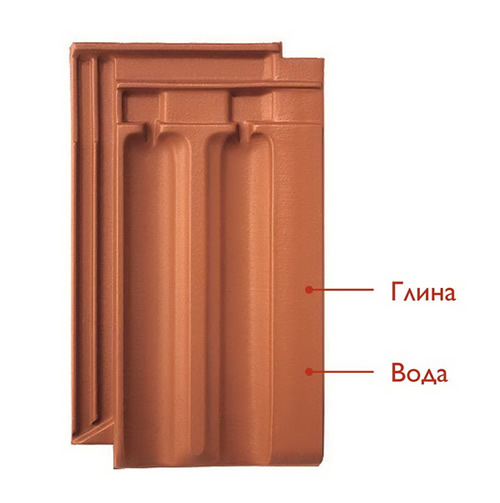 Керамическая черепица Braas