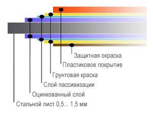 Структура черепицы Weckman