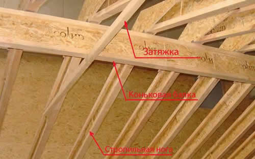 составная затяжка (бабка)