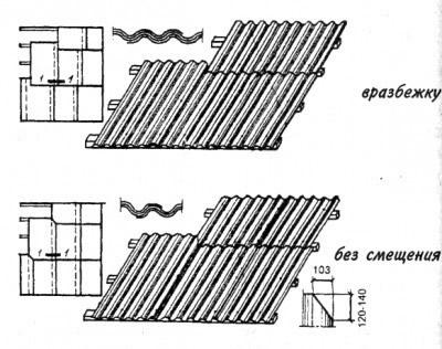 Способы укладки шифера