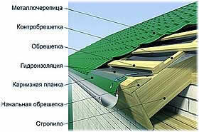 схема монтажа обрешетки