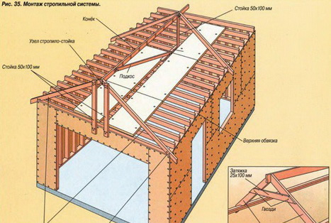 Стропильная система гаража
