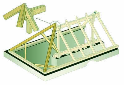 обустройство обрешетки вальмовой кровли