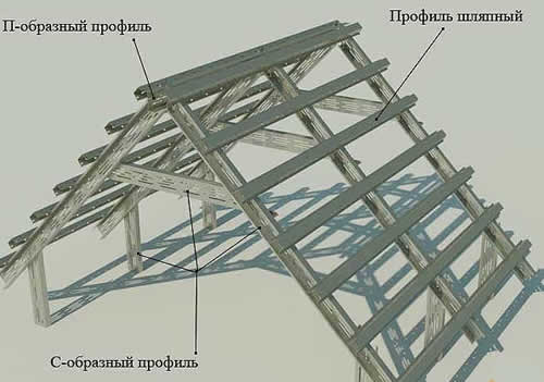легкая стропильная конструкция из профиля