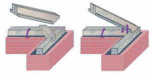 узлы вальмовой кровли