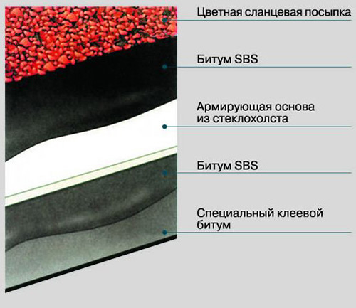 Структура черепицы Ico