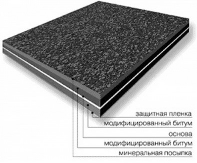 Структура черепицы Акваизол