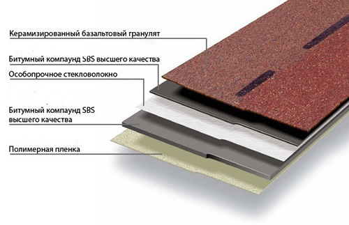 Структура черепицы