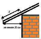 карнизный свес