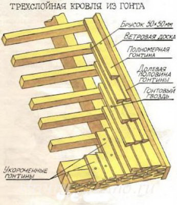 Трехслойная кровля из дранки