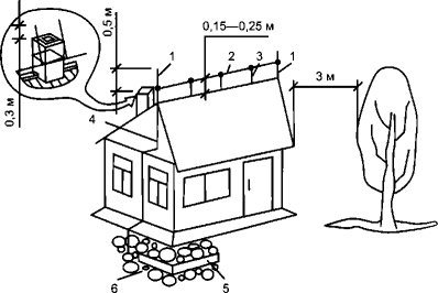 тросовая молниезащита