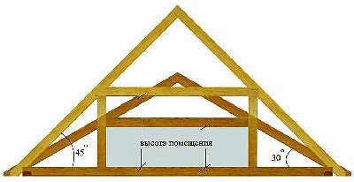 стандартный угол наклона в 45грд