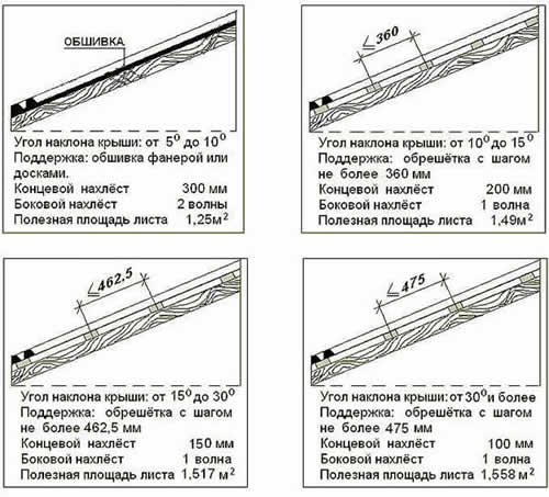 уклон ската крыши и нагрузки