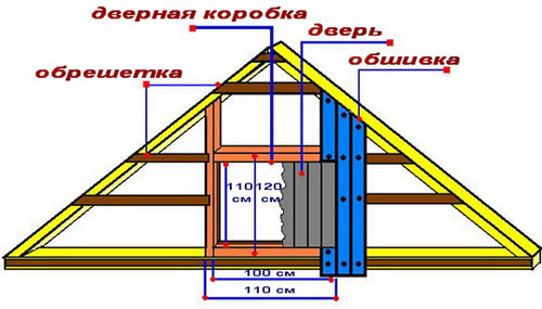 Установка дверной коробки в чердачном помещении