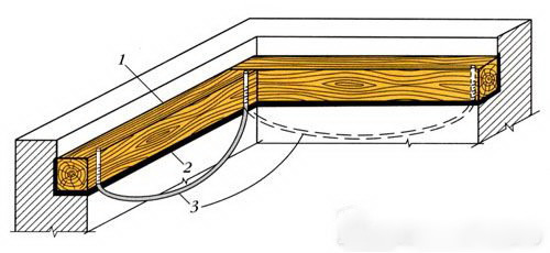 Установка мауэрлата
