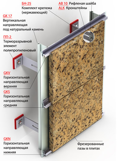 Установка натурального камня под плитку