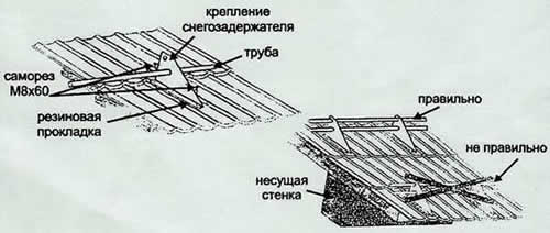 порядок устройства снегозадержания на кровле