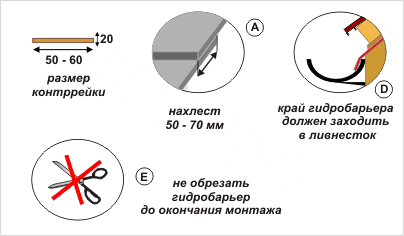 Устройство гидробарьера