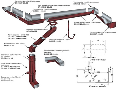 Устройство водостока для крыш с площадью до 120 кв. м. 