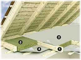 утепление чердака