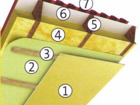 утепление крыши гаража