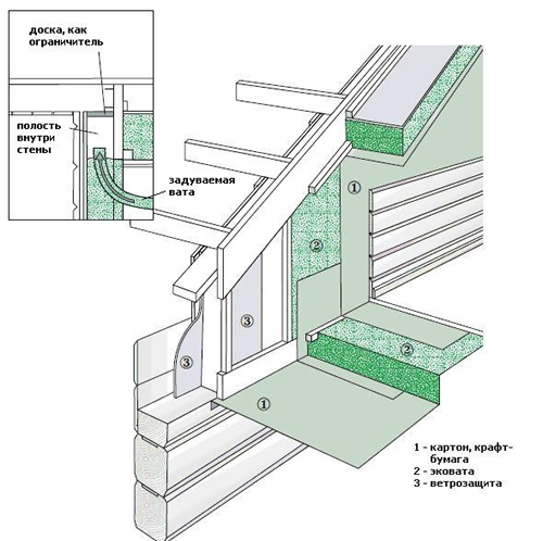 фронтон крыши с утеплением