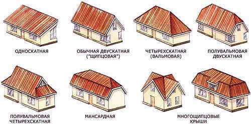 варианты конструкций крыш