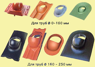 Вентиляционные проходки для кровли