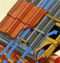 вентиляция скатной кровли
