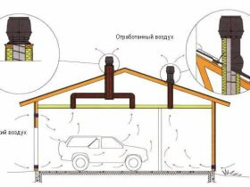 устройство вентиляции в гараже