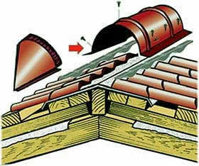 вентиляция кровли, монтаж конька