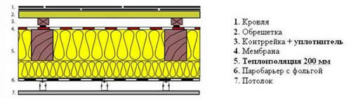 виброизоляция металлочерепицы