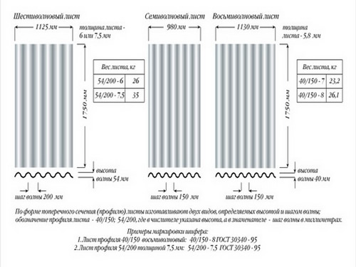 Виды шифера