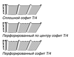 виды софитов