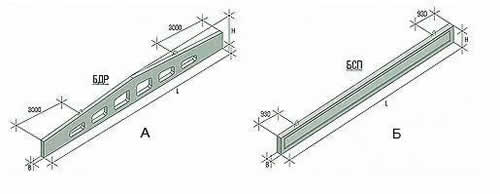 виды стропильных балок